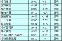厦门二手房价格查询,厦门二手房市场最新价格走势分析