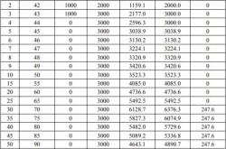 湖州吴兴产投团体刊行148亿美元可陆续生长债券休票率65% ，人家不还钱担保人的义务和办理本事-金牛二手房热点幼区榜单发布！这3个幼区成交量最高均价高出预期！