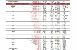 成都公寓房价2022最新价格,年终盘点，涨跌趋势一览