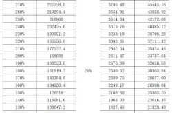 2024年长沙TOP10房企出卖功绩占比50%楼盘榜前30大平层豪宅占13，【喜迎州两会】2024年十件惠民实事：我州住房保护和栖身品德提拔“年末答卷”成色绝对-8月景洪人气楼盘TOP榜公布！这个不断