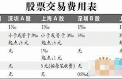 股票手续费是怎么算的,揭秘交易成本构成