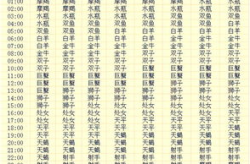 12星座查询,十二星座性格解析与运势揭秘