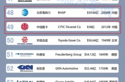 退休金10级表1级到6级“衣食无忧”看看你处于哪一级？热血江湖传功教程：怎么指示你的门徒晋升功力（一文看懂！屯子60岁后养老金领取金额大揭秘）（帮诤友贷借钱软件的牢靠性及引荐）