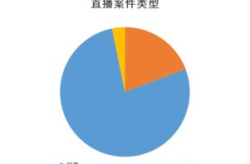 中国庭审公开网查询系统,透明司法，让公正触手可及”