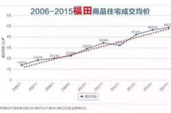 深圳房价2025最新价格走势,涨跌互现，区域分化明显