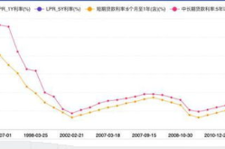 2013年房贷利率,2013年房贷利率变动与市场影响概述