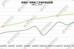 南通房价走势最新消息,稳步上涨，未来趋势展望