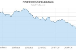 台币汇率,台币汇率波动下的经济影响概述
