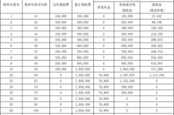 还不从快看！（“90后”幼伙“北漂”六年返乡置业记）？2025年04月佛山南海尚有18000-22000元㎡的优质楼盘