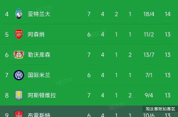 欧冠积分榜,豪门争霸，悬念迭起