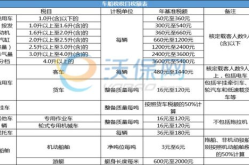 车险报价查询计算器,轻松掌握车险计算器使用指南