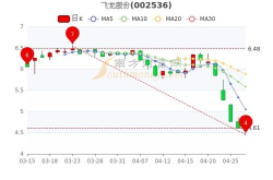 飞龙股份,深耕汽车零部件领域，业绩腾飞助力新能源汽车崛起
